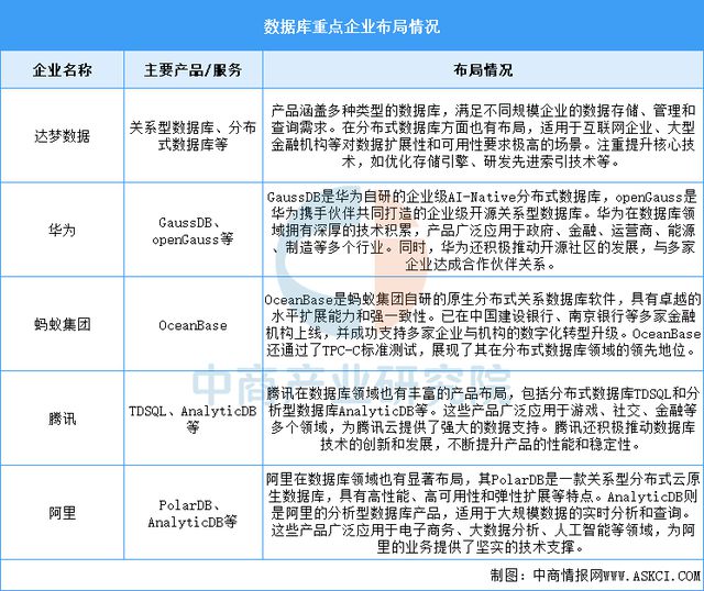 2024年中国豆包产业链图谱研究分析（附产业链全景图）(图14)
