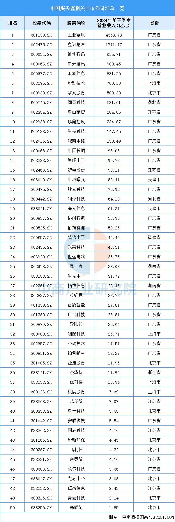 2024年中国豆包产业链图谱研究分析（附产业链全景图）(图12)