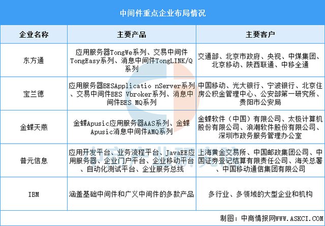 2024年中国豆包产业链图谱研究分析（附产业链全景图）(图16)