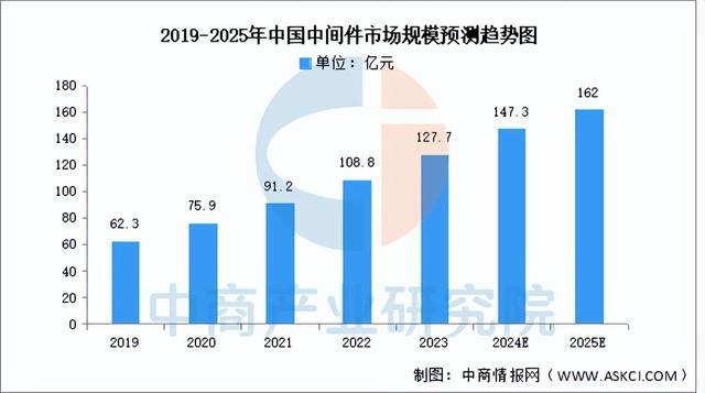 2024年中国豆包产业链图谱研究分析（附产业链全景图）(图15)