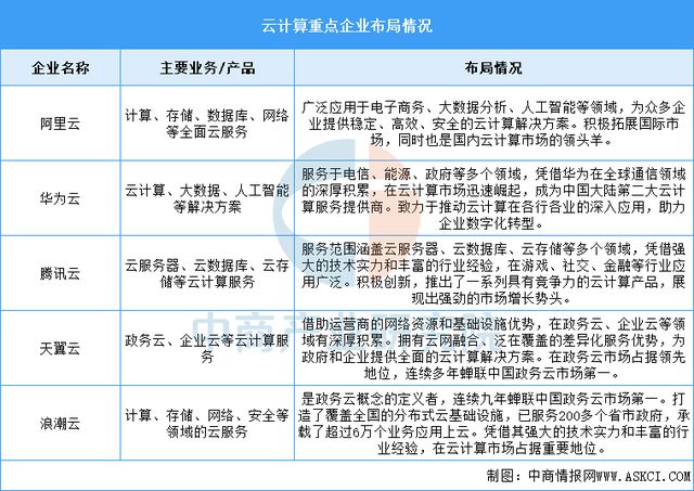 2024年中国豆包产业链图谱研究分析（附产业链全景图）(图18)