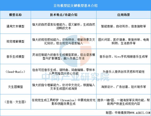 2024年中国豆包产业链图谱研究分析（附产业链全景图）(图19)