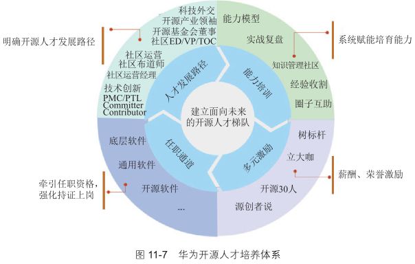 贡献顶级开源软件华为心法集结成书！(图6)