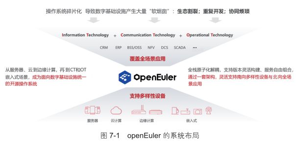 贡献顶级开源软件华为心法集结成书！(图5)