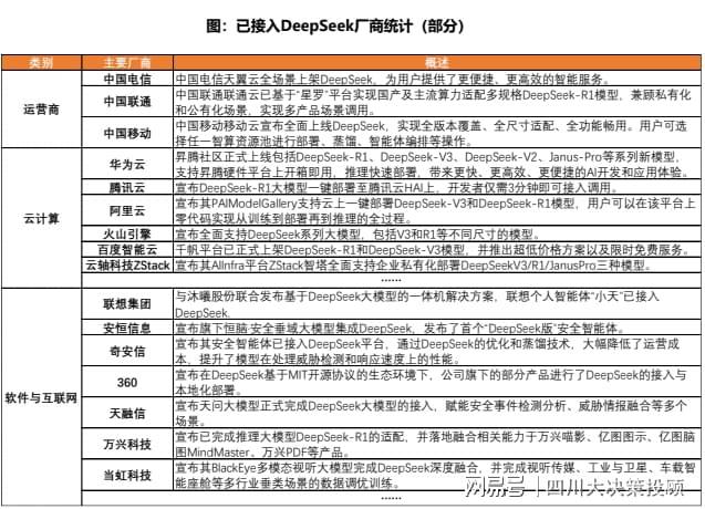 四川大决策投顾：巨头AI资本开支加速数据中心行业高景气度可期(图3)