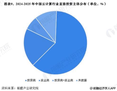 【投资视角】启示2025：中国云计算行业投融资及兼并重组分析（附投融资汇总、兼并重组事件等）(图4)