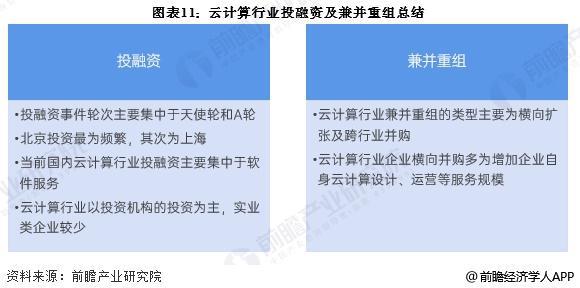 【投资视角】启示2025：中国云计算行业投融资及兼并重组分析（附投融资汇总、兼并重组事件等）(图6)