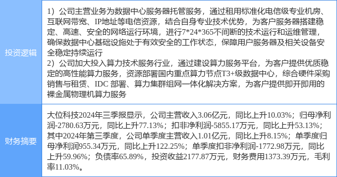 2月26日大位科技涨停分析：东数西算算力云计算数据中心概念热股(图2)