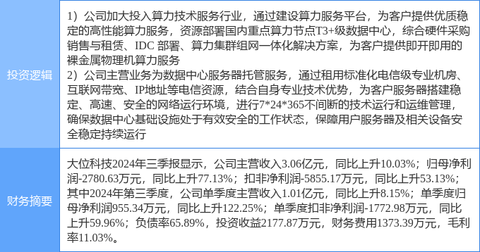 2月24日大位科技涨停分析：云计算数据中心东数西算算力概念热股(图2)