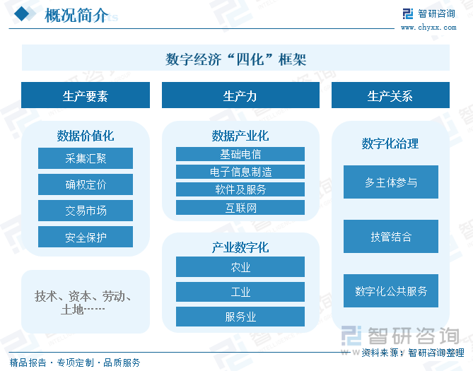 研判2025！中国数字经济行业产业链图谱、发展历程、产业现状及发展趋势分析：数字经济成为国民高质量新动能规模加速扩容[图](图1)