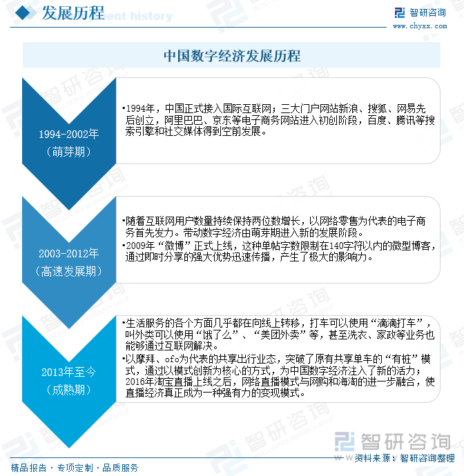 研判2025！中国数字经济行业产业链图谱、发展历程、产业现状及发展趋势分析：数字经济成为国民高质量新动能规模加速扩容[图](图3)