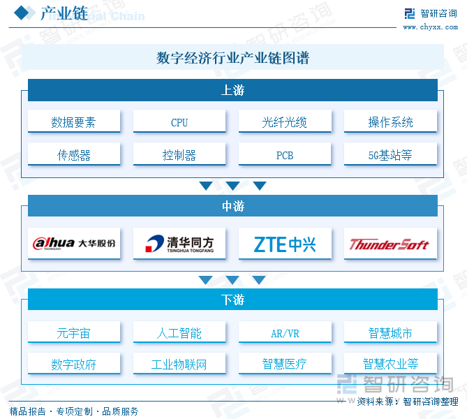 研判2025！中国数字经济行业产业链图谱、发展历程、产业现状及发展趋势分析：数字经济成为国民高质量新动能规模加速扩容[图](图2)