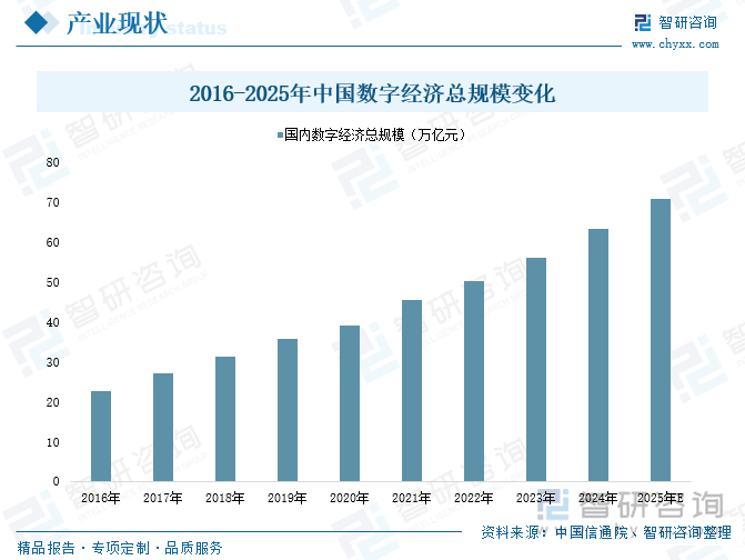 研判2025！中国数字经济行业产业链图谱、发展历程、产业现状及发展趋势分析：数字经济成为国民高质量新动能规模加速扩容[图](图4)