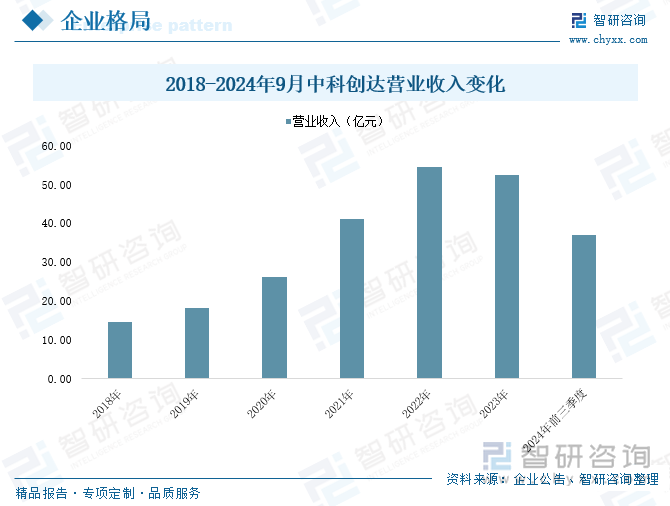 研判2025！中国数字经济行业产业链图谱、发展历程、产业现状及发展趋势分析：数字经济成为国民高质量新动能规模加速扩容[图](图7)