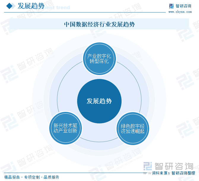 研判2025！中国数字经济行业产业链图谱、发展历程、产业现状及发展趋势分析：数字经济成为国民高质量新动能规模加速扩容[图](图9)