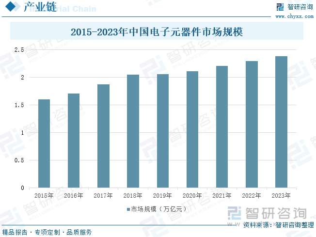 研判2025！中国实验室仪器装置行业产业链图谱、发展现状、企业竞争格局及未来趋势分析：本土供应能力逐步增强新技术应用推动行业数字化升级[图](图3)