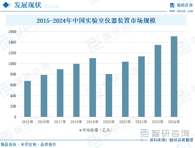 研判2025！中国实验室仪器装置行业产业链图谱、发展现状、企业竞争格局及未来趋势分析：本土供应能力逐步增强新技术应用推动行业数字化升级[图](图4)