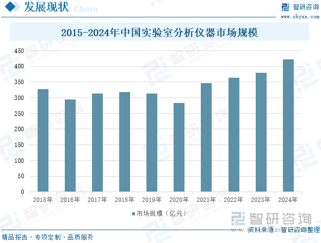 研判2025！中国实验室仪器装置行业产业链图谱、发展现状、企业竞争格局及未来趋势分析：本土供应能力逐步增强新技术应用推动行业数字化升级[图](图5)