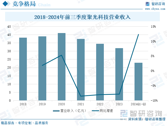 研判2025！中国实验室仪器装置行业产业链图谱、发展现状、企业竞争格局及未来趋势分析：本土供应能力逐步增强新技术应用推动行业数字化升级[图](图7)