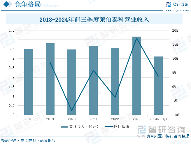研判2025！中国实验室仪器装置行业产业链图谱、发展现状、企业竞争格局及未来趋势分析：本土供应能力逐步增强新技术应用推动行业数字化升级[图](图8)