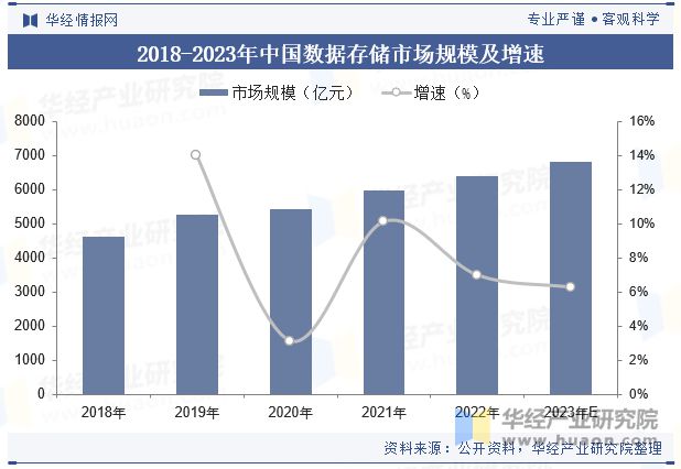 2025年中国区块链行业市场规模、相关政策梳理、产业链及发展趋势分析「图」(图7)