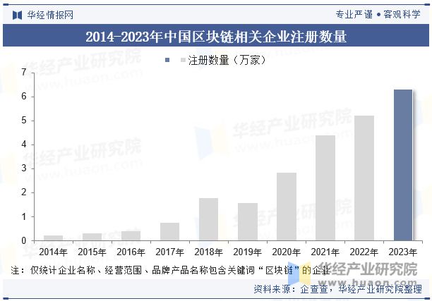 2025年中国区块链行业市场规模、相关政策梳理、产业链及发展趋势分析「图」(图5)