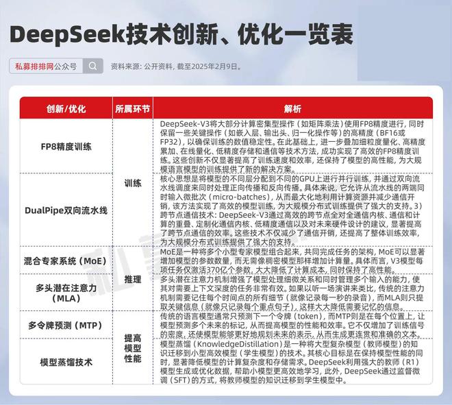 一文读懂DeepSeek及其影响（附利好方向、概念股梳理）(图3)