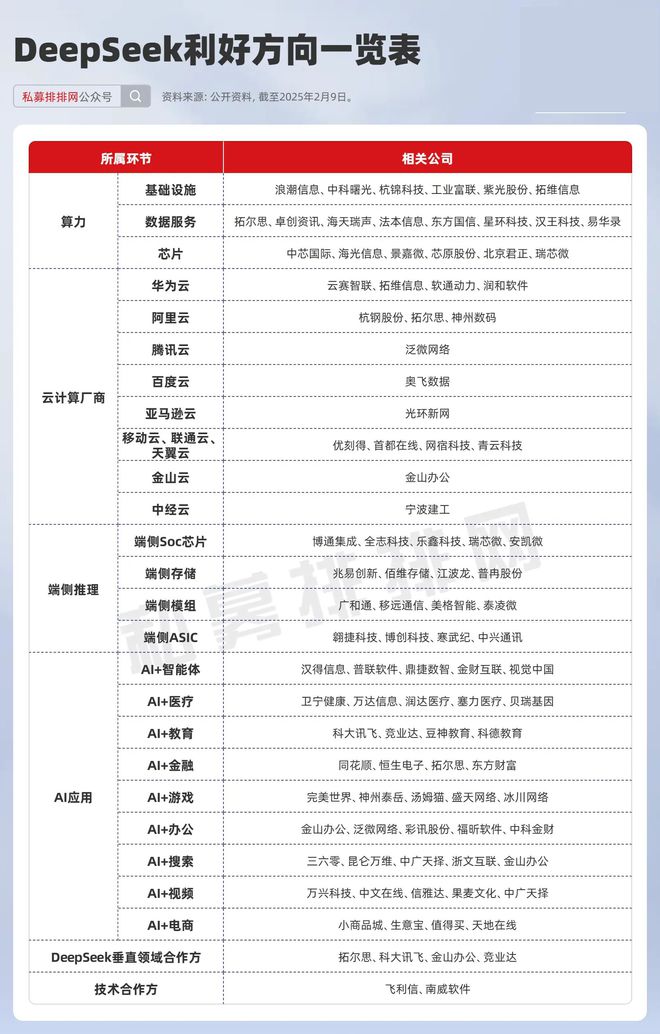 一文读懂DeepSeek及其影响（附利好方向、概念股梳理）(图5)