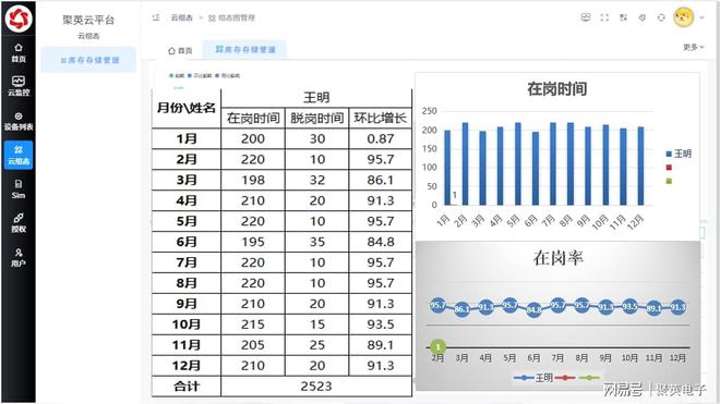 企业数字化转型实施方案八步改造企业运营模式(图3)