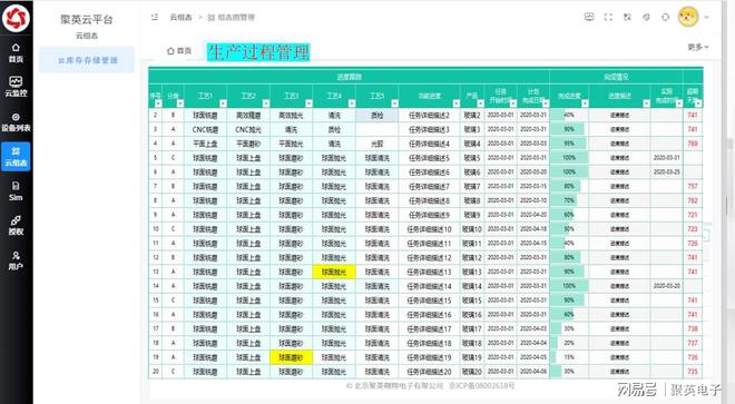 企业数字化转型实施方案八步改造企业运营模式(图6)