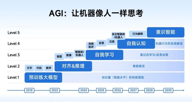 杭州参投智谱完成新一轮10亿元融资(图2)