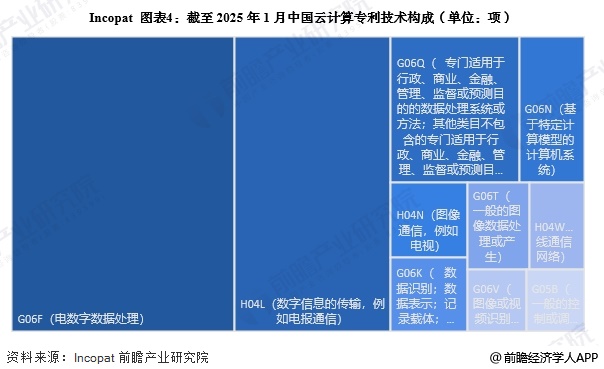 2025年中国云计算行业技术发展分析专利公开数量逐年上升【组图】(图4)