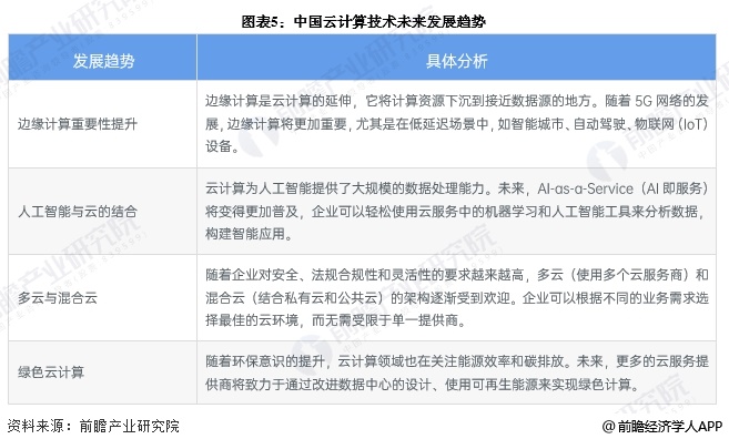 2025年中国云计算行业技术发展分析专利公开数量逐年上升【组图】(图5)