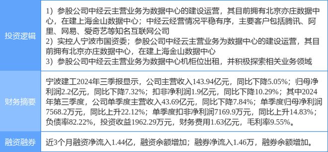 3月6日宁波建工涨停分析：云计算数据中心东数西算算力国资云概念热股(图2)