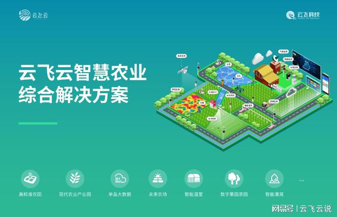 智慧农业的云计算技术支持(图1)
