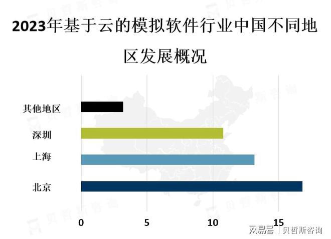 全球及中国基于云的模拟软件定义网络（SDN）市场行业市场概览(图3)