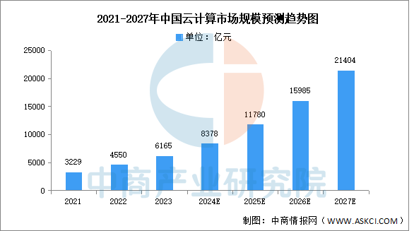 预见2025：中国云计算成为数字经济发展新亮点(图2)