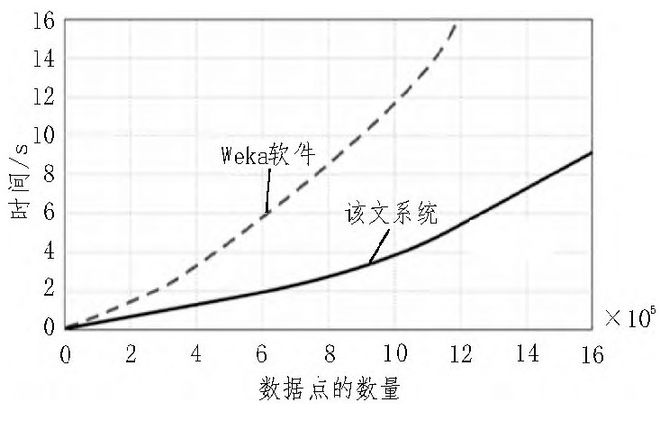基于云计算和大数据技术的传感器数据存储与分析系统(图4)