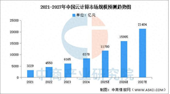 2025年中国云计算行业竞争格局及市场份额解读(图1)