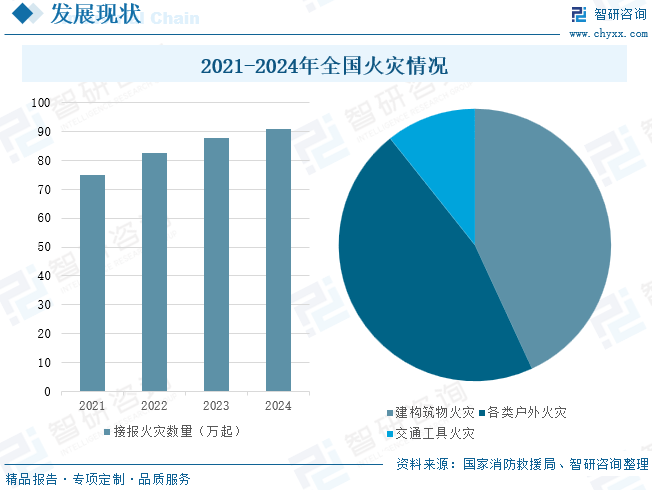 趋势研判！2025年中国独立式光电烟感探测器行业产业链、发展现状及前景分析：市场需求持续增长技术升级与创新成为行业发展主要驱动力[图](图3)