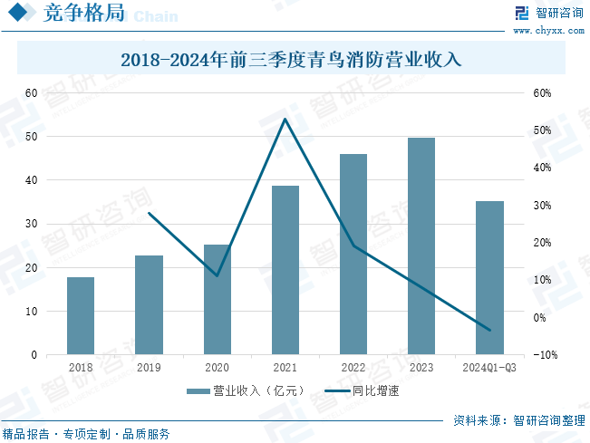 趋势研判！2025年中国独立式光电烟感探测器行业产业链、发展现状及前景分析：市场需求持续增长技术升级与创新成为行业发展主要驱动力[图](图7)