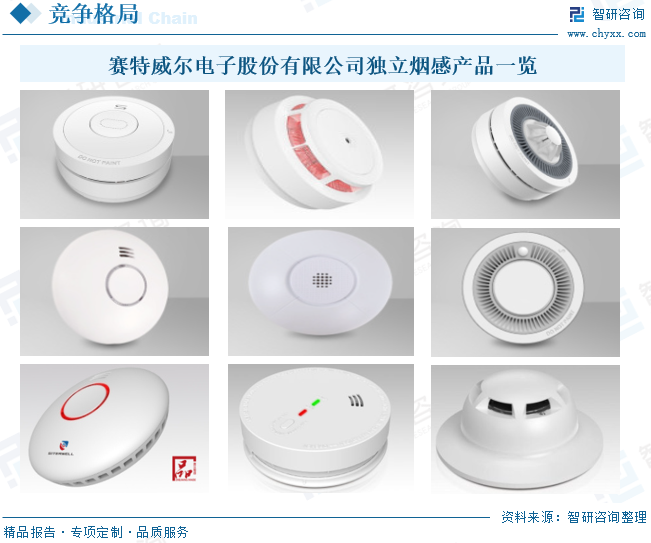 趋势研判！2025年中国独立式光电烟感探测器行业产业链、发展现状及前景分析：市场需求持续增长技术升级与创新成为行业发展主要驱动力[图](图8)