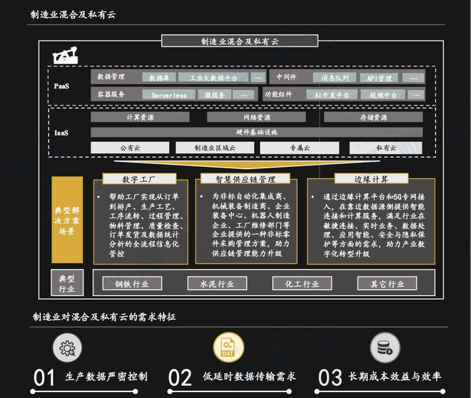 沙利文联合头豹发布《2024年中国行业云混合及私有云市场报告(图4)