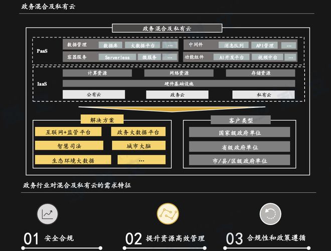 沙利文联合头豹发布《2024年中国行业云混合及私有云市场报告(图2)