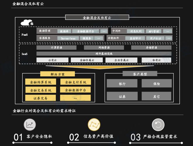 沙利文联合头豹发布《2024年中国行业云混合及私有云市场报告(图3)