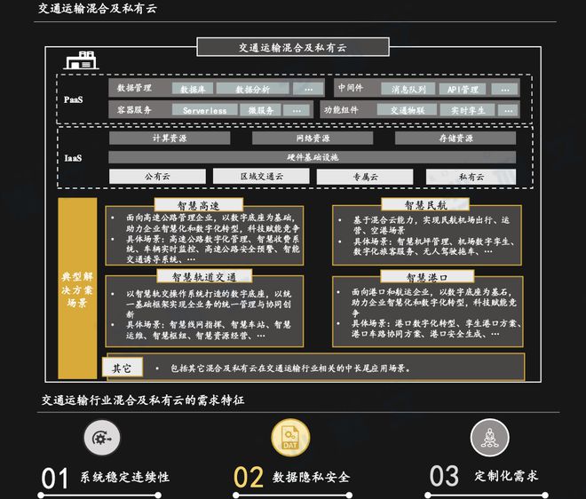 沙利文联合头豹发布《2024年中国行业云混合及私有云市场报告(图5)