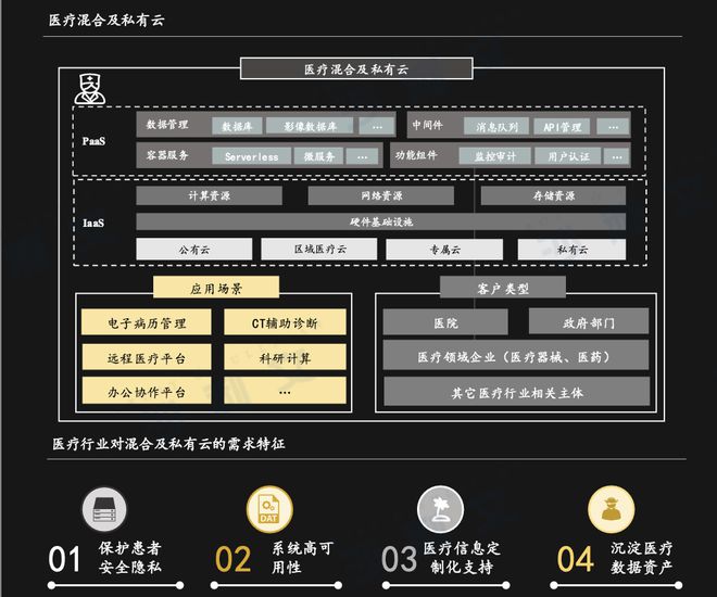 沙利文联合头豹发布《2024年中国行业云混合及私有云市场报告(图6)