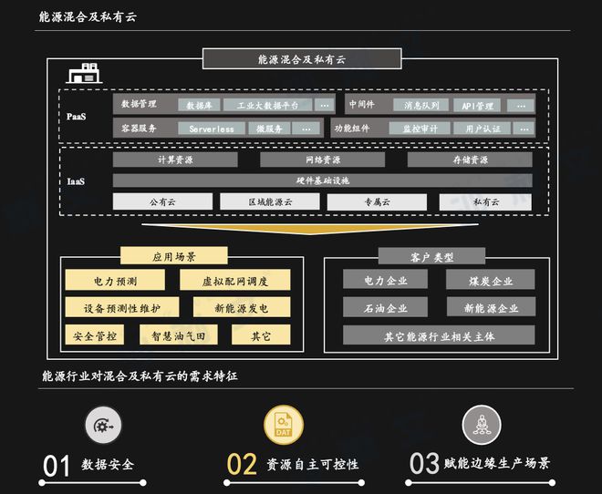 沙利文联合头豹发布《2024年中国行业云混合及私有云市场报告(图7)
