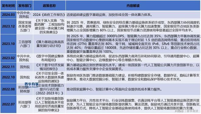 国产算力行业分析：崛起、布局与破局(图3)