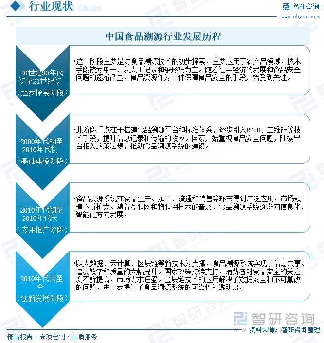 研判2025！中国食品溯源行业相关政策、市场规模及重点企业分析：食品安全管理推动溯源创新发展[图](图2)